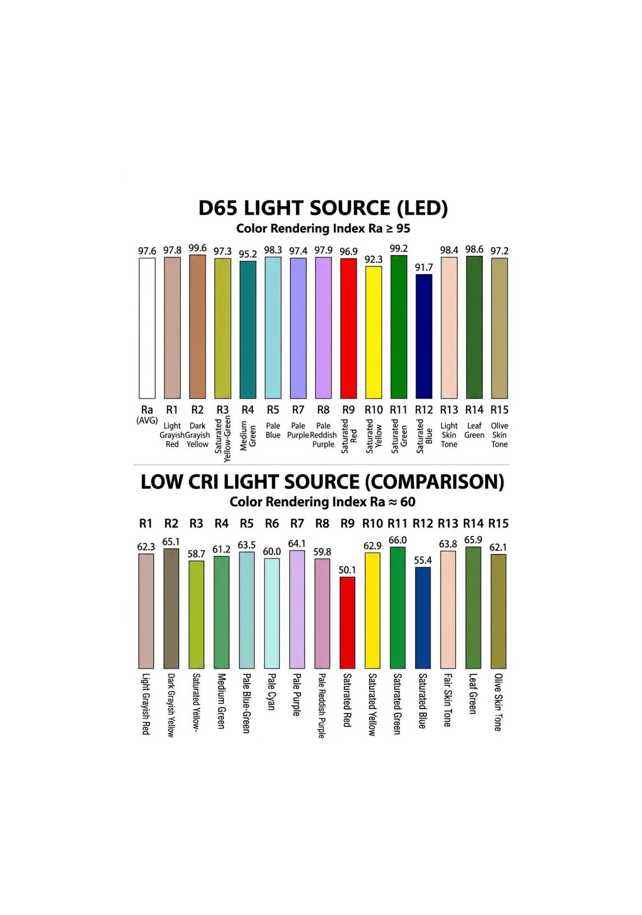 When we talk about "Color Temperature," what do you actually mean? CRI, Ra, or Ri?
