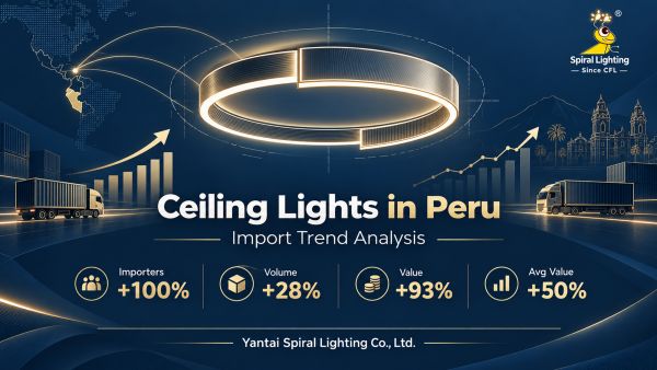 A closer look at ceiling lights in Peru 