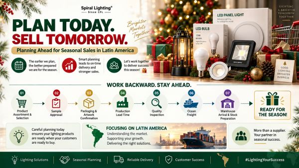 Planning Ahead for Seasonal Sales