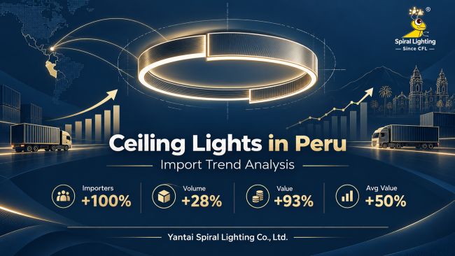 A closer look at ceiling lights in Peru 